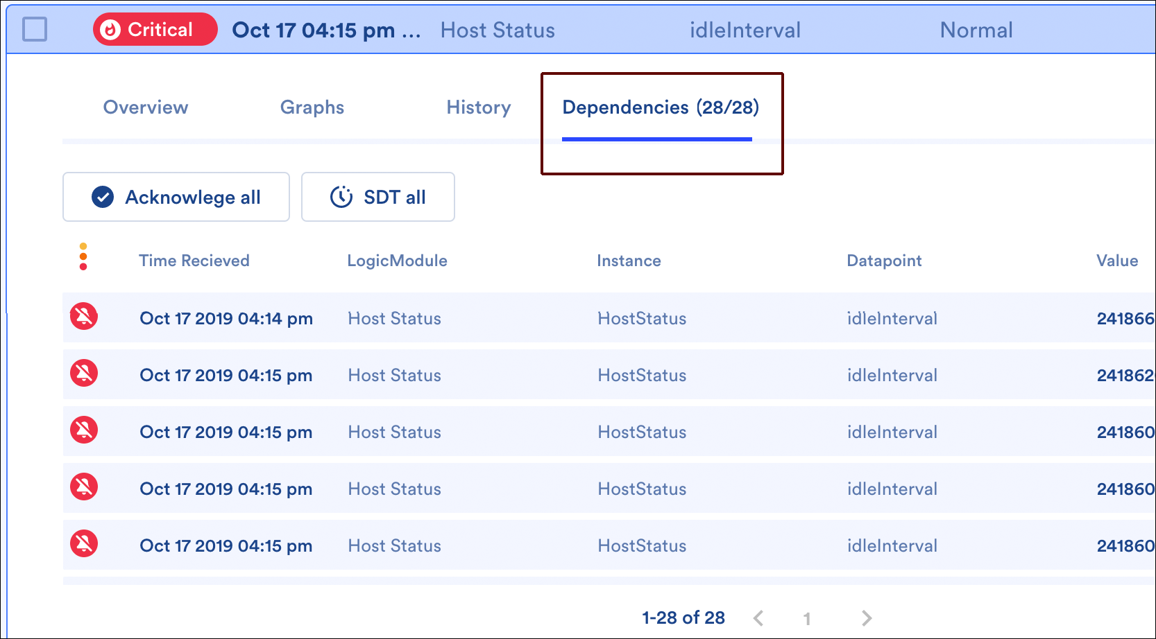 Dependencies tab